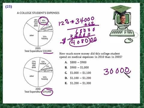 Praxis Application DATA025 Reading a circle pie graph