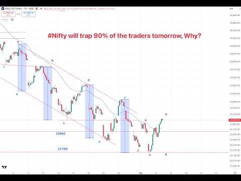 #Nifty will trap 90% traders Tomorrow!