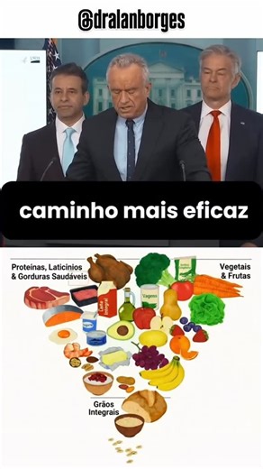 Dr. Alan Borges on Instagram: "O modelo substitui o gráfico MyPlate, usado desde 2011, e incentiva dieta rica em proteínas. A proposta foi feita por Robert F. Kennedy Jr., secretário de Saúde de Donald Trump. O modelo prevê redução no consumo de carboidratos complexos e de açúcares e ultraprocessados. A nova pirâmide também enfatiza o consumo de alimentos naturais. Proteínas e gorduras saudáveis são essenciais e foram erroneamente desencorajadas em diretrizes alimentares anteriores.#metodosib"