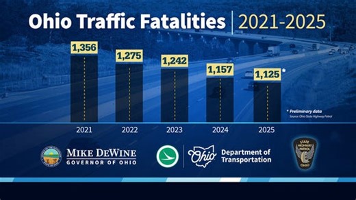 Stark County sees rise in traffic crash deaths as Ohio's numbers fall