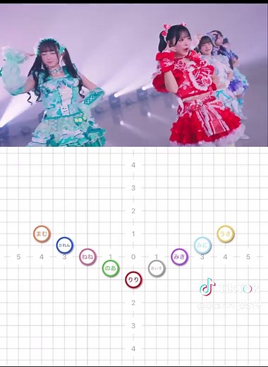 君センのフォーメーション動画 - iLiFE