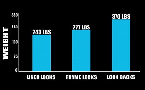 【小刀客】【转载】三种常见刀锁强度测试 Pocket Knife Lock Strength Test -from Blade HQ