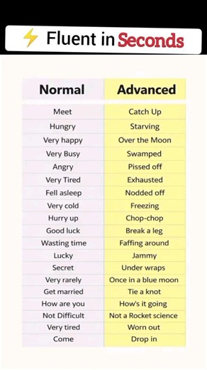 ‎🚀 Speak Better English Starting Today!‎💬 English Conversation Made