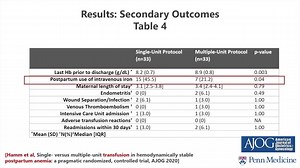 AJOG Presents: Single- versus multiple-unit transfusion in hemodynamically stable postpartum anemia: a pragmatic randomized, controlled trial http://ow.ly/XVUU50AvGsk | American Journal of Obstetrics & Gynecology