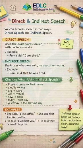 Direct & Indirect Speech in English | Narration Rules Made Easy 🔥 #shorts