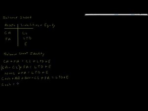 Uses and Sources of Cash Revised