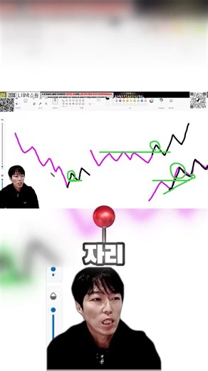 주식 초보 필독! 진짜 돈 벌리는 눌림목 매수 타점 찾는 법(1)