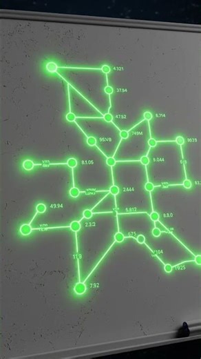 **Dijkstra's Algorithm Visually Explained