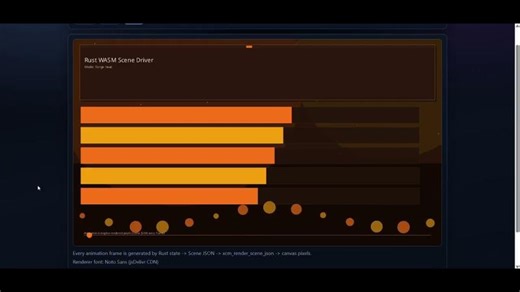 Rust outperforms C/C++ in XCM.Render WASM rendering engine | XcaliburMoon posted on the topic | LinkedIn