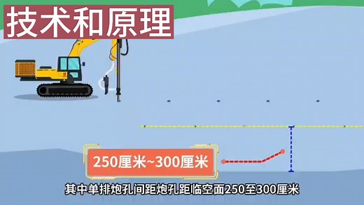 二氧化碳气体爆破技术和原理