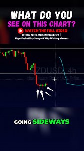 Decode the Markets By Reading Price Bar by Bar 👀Watch the Full Video https://www.youtube.com/watch?v=Q58n1Gpgezo&t=53s&t=2s&t=840s&t=932s&list=PL3pkGkL2zWpH3lJNsFVB3D-bmIZve56Bt | Akil Stokes - Trading Coach