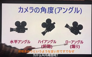 【中日】（动画演出解析）关于动画的相机相关知识（长内容，适合静下心看）
