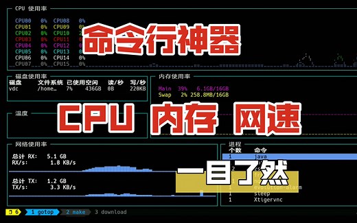[命令行神器]CPU 内存 网速 硬盘 温度 进程 一目了然gotop
