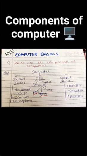 basic components of computer 🖥️ #very important# education # Success Studio