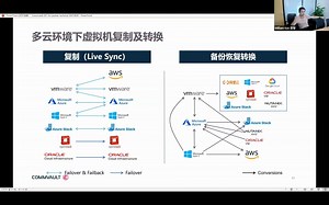 沃友学院 数据管理的应用场景-DR数据管理 中国区渠道技术经理Jason