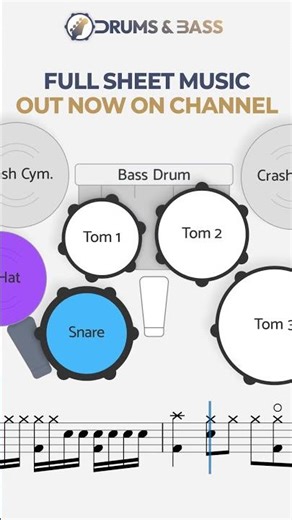 Ozzy Osbourne - Crazy Train | Drumless Backing Track w/ DRUM SCORE + Original Vocals | Sheet Music