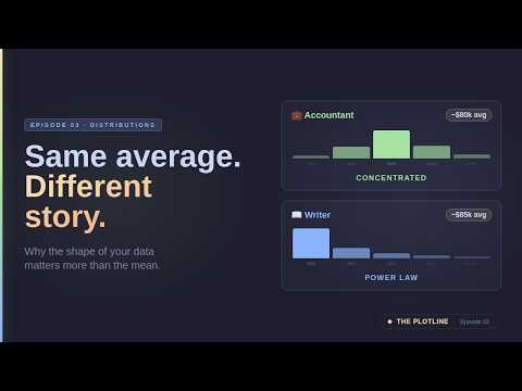 Distributions: The Shape of Your Data