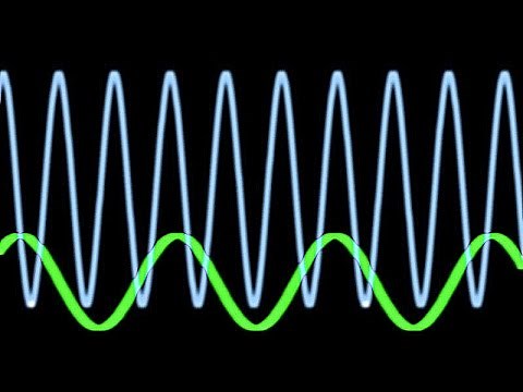 Additive Synthesis From First Principles