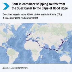 Disruptions in key global shipping route – Suez Canal, Panama Canal and Black Sea – signal unprecedented challenges for global trade affecting millions of people in every region. This UN Trade and Development (UNCTAD) report shows how attacks on Red Sea shipping which have severely affected shipping through the Suez Canal, added to existing geopolitical and climate-related challenges, are reshaping global trade routes. https://ow.ly/MUnr50QM0a1 Follow live the United Nations Global Supply Chain 