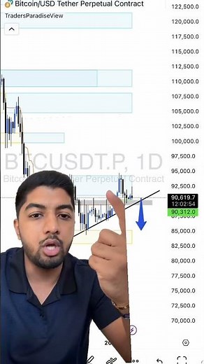 BTC setup on daily timeframe!