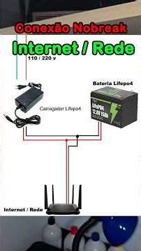 Conexão do NOBREAK de Rede/Internet com - Lifepo4#lifepo4 #nobreak #bateria #rede #internet