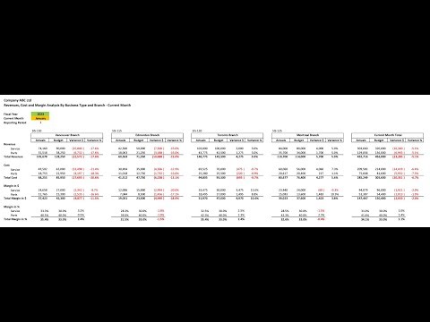 Excel财务模型 3.销售收入，销售成本和毛利分析模型 Revenue, Cost and Margin Analysis By Business Type and Branch