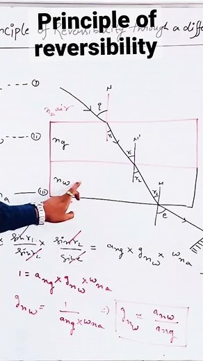 Principle of reversibility #physics