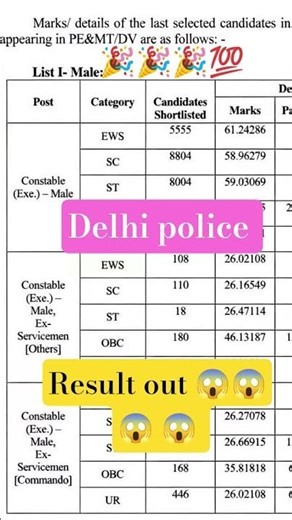 delhi police result out Master study ssc gd exam date delhi police constable result date #result#ssc