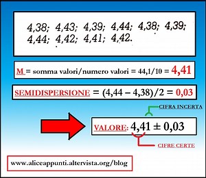 Cifre significative e arrotondamenti nelle misure