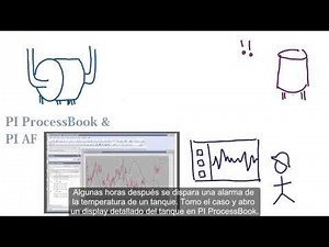 OSIsoft: ¿Qué es el PI System para un Operador de Planta?