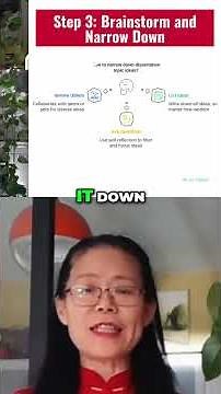 Proven Brainstorming Methods to Overcome a Blank Mind