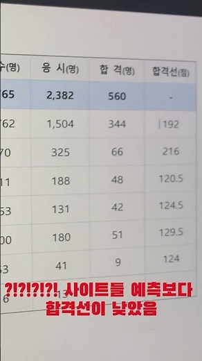 만 19세 소시생 2026 소방공무원 필기시험 합격!