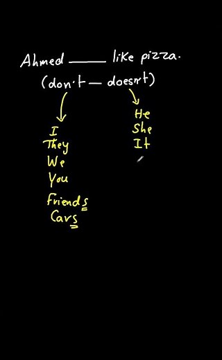 Don't - Doesn't - Grammar #shorts