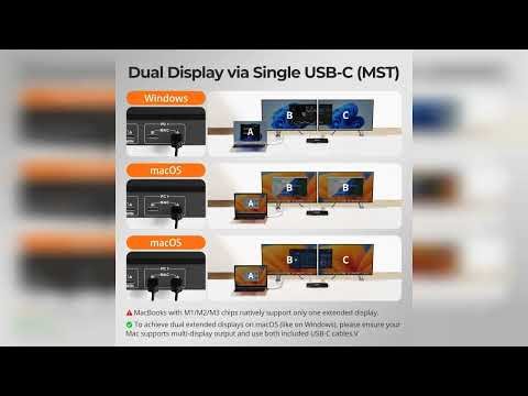 Review: TESmart USB-C KVM Switch 2 Monitors 2 Laptops 4K@60Hz, USB 3.0 KVM Switch Dual Monitor...