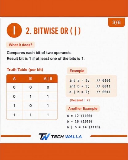 C Topic :- bitwise Operator In Detail Concept
