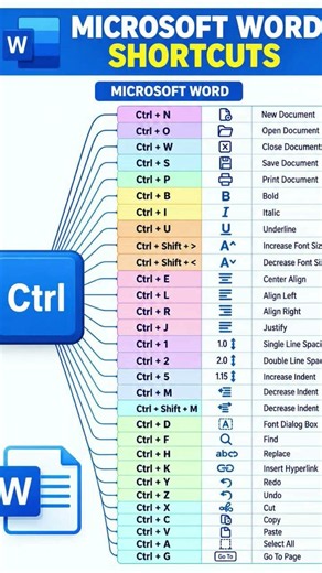 Essential Microsoft Word shortcuts to boost productivity! #msword #word #tech #shortcuts #tips