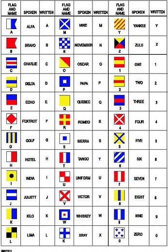 marine alphabet flags bracelet, Sailors Bracelet, Nautical Signal Flags Necklace, custom nautical flag necklace