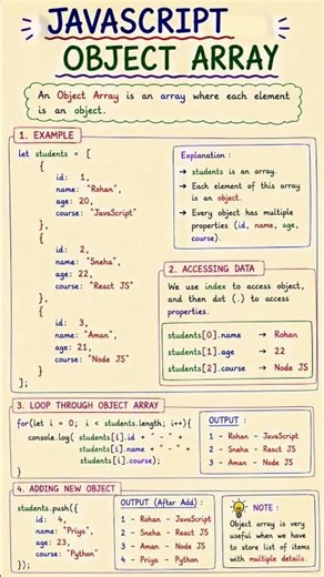 JavaScript Part 26 – Objects in JavaScript #javascript #coding #shorts