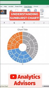 Understanding Insights from Excel's Sunburst Charts! 🌍📊 #shorts