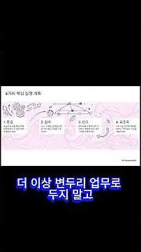 지금 당장 시작해야 할 4가지 핵심 공급망 실행 계획 완벽 가이드!