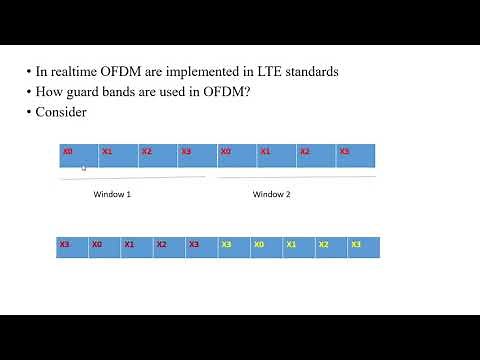 WC Lecture 13 - Cyclic Prefix in OFDM