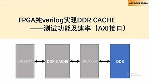 FPGA纯verilog实现DDR cache