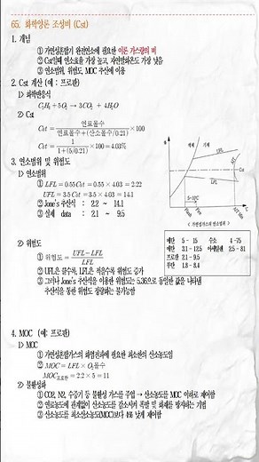 65. 화학양론 조성비 Cst _연소공학
