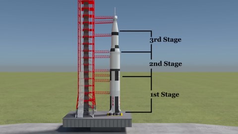 How does the Apollo Spacecraft Works?