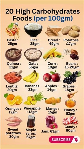 20 High Carbohydrate Foods You MUST Know (Per 100g) ⚠️ Weight Gain Alert!
