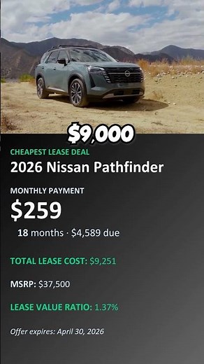 This Is the CHEAPEST Lease for April 2026 (by Total Cost)