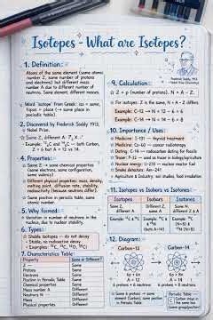 Isotopes: Definition, Properties, and Uses in Chemistry
