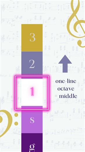 What Are Octaves Really Called? 🤔🎹