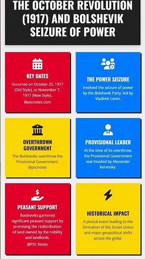 The October Revolution 1917 and Bolshevik seizure of power