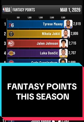 Top Fantasy Basketball Players of the Season